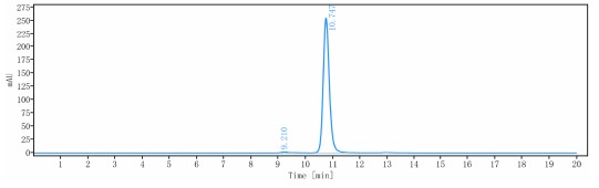 0 - Anti-TfR / CD71 Reference Antibody (Zeleciment) APR11281