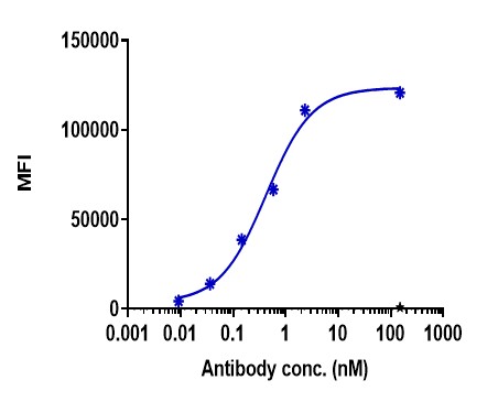 0 - Anti-CD226 Reference Antibody (Lilly patent anti-CD226) APR11282
