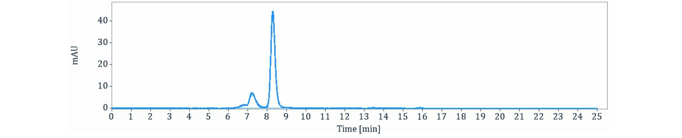 0 - Anti-BMP6 Reference Antibody (Lilly patent anti-BMP6) APR11285