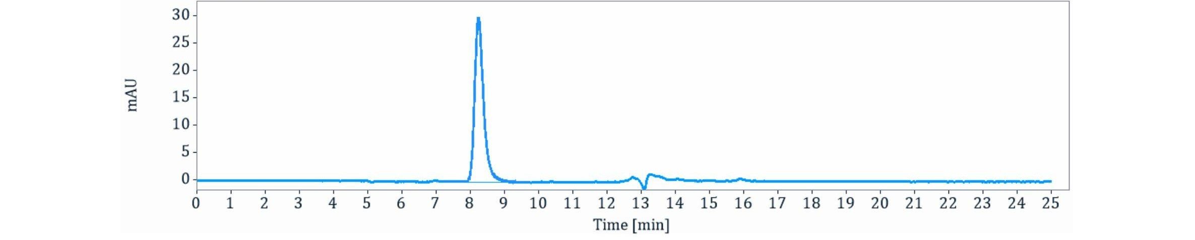 0 - Anti-Cripto Reference Antibody (BIIB015) APR11287