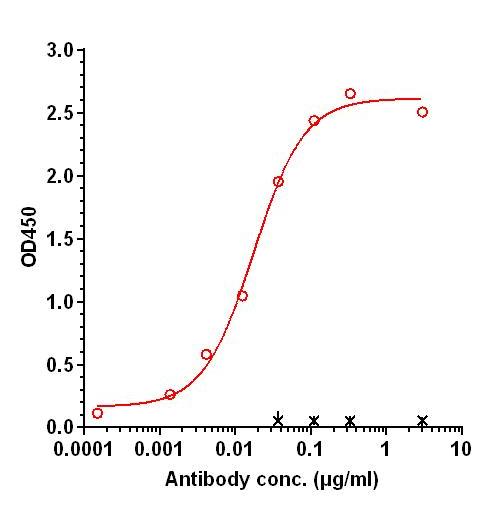 0 - Anti-Cripto Reference Antibody (BIIB015) APR11287