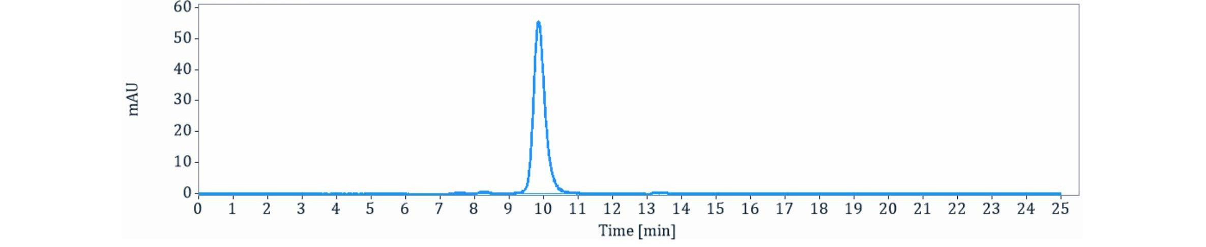 0 - Anti-IL-18R Beta Reference Antibody (Jing Medicine patent anti-IL-18R Beta) APR11288