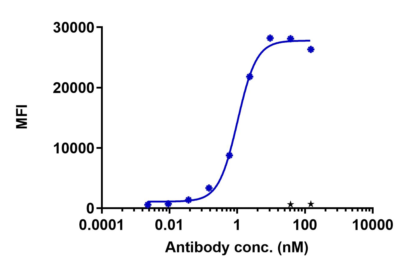 0 - Anti-IL-18R Beta Reference Antibody (Jing Medicine patent anti-IL-18R Beta) APR11288