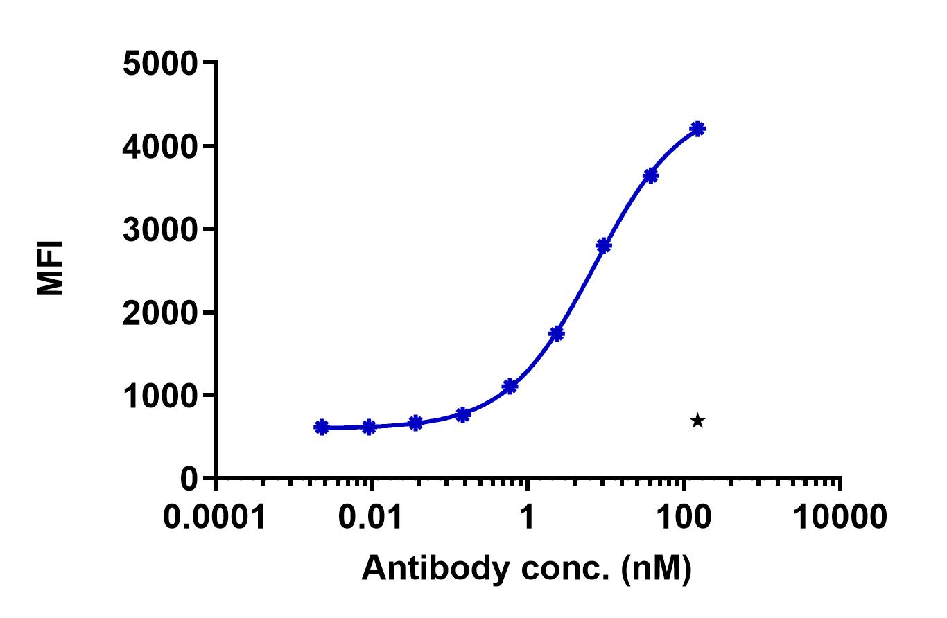 0 - Anti-UPK1B Reference Antibody (Macrogenics patent anti-UPK-1B) APR11289