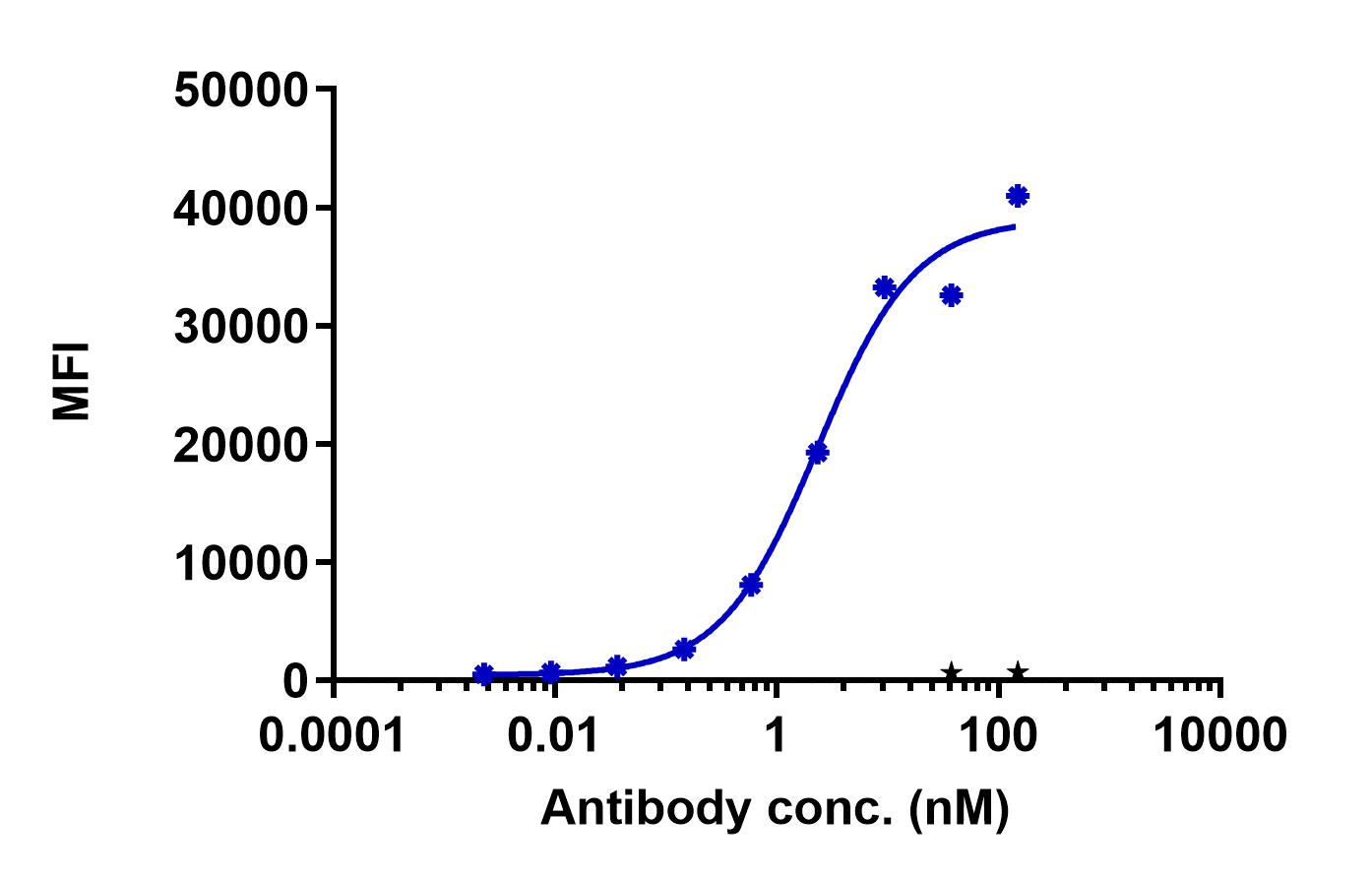 0 - Anti-IL-18RB Reference Antibody (Reistone Bio patent anti-IL-18RB) APR11290