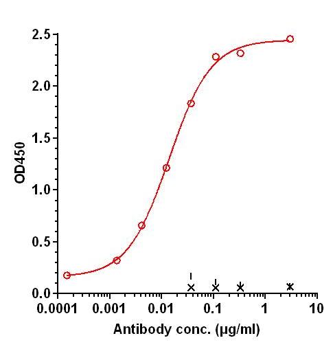 0 - Anti-Neublastin Reference Antibody (Gloriana Thera patent anti-Neublastin) APR11292