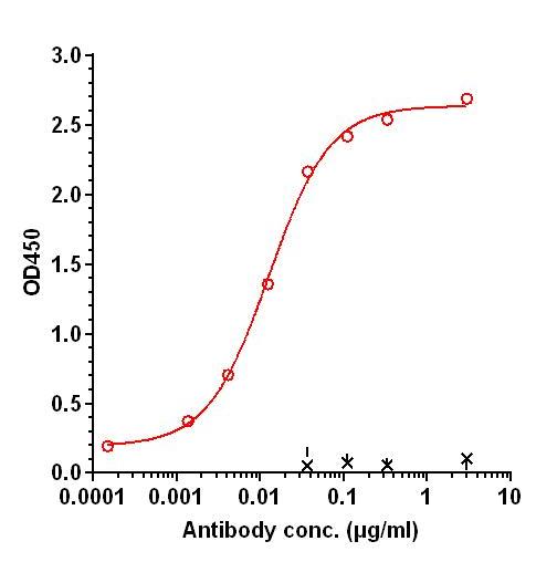 0 - Anti-Siglec-10 Reference Antibody (Allakos patent anti-Siglec-10) APR11293