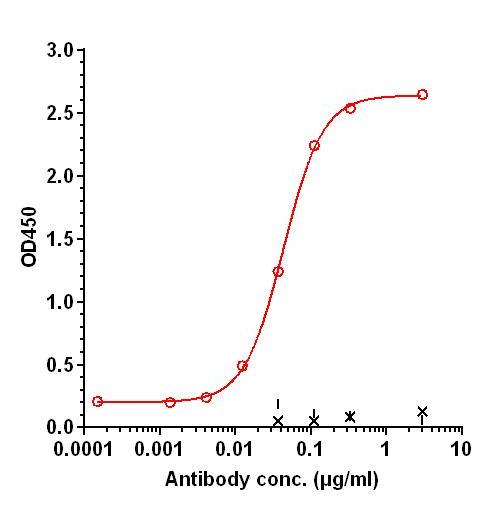 0 - Anti-CCL21 Reference Antibody (Novartis patent anti-CCL21) APR11295