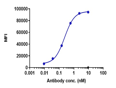 0 - Anti-L1-CAM Reference Antibody (Ligachem patent anti-L1-CAM) APR11301