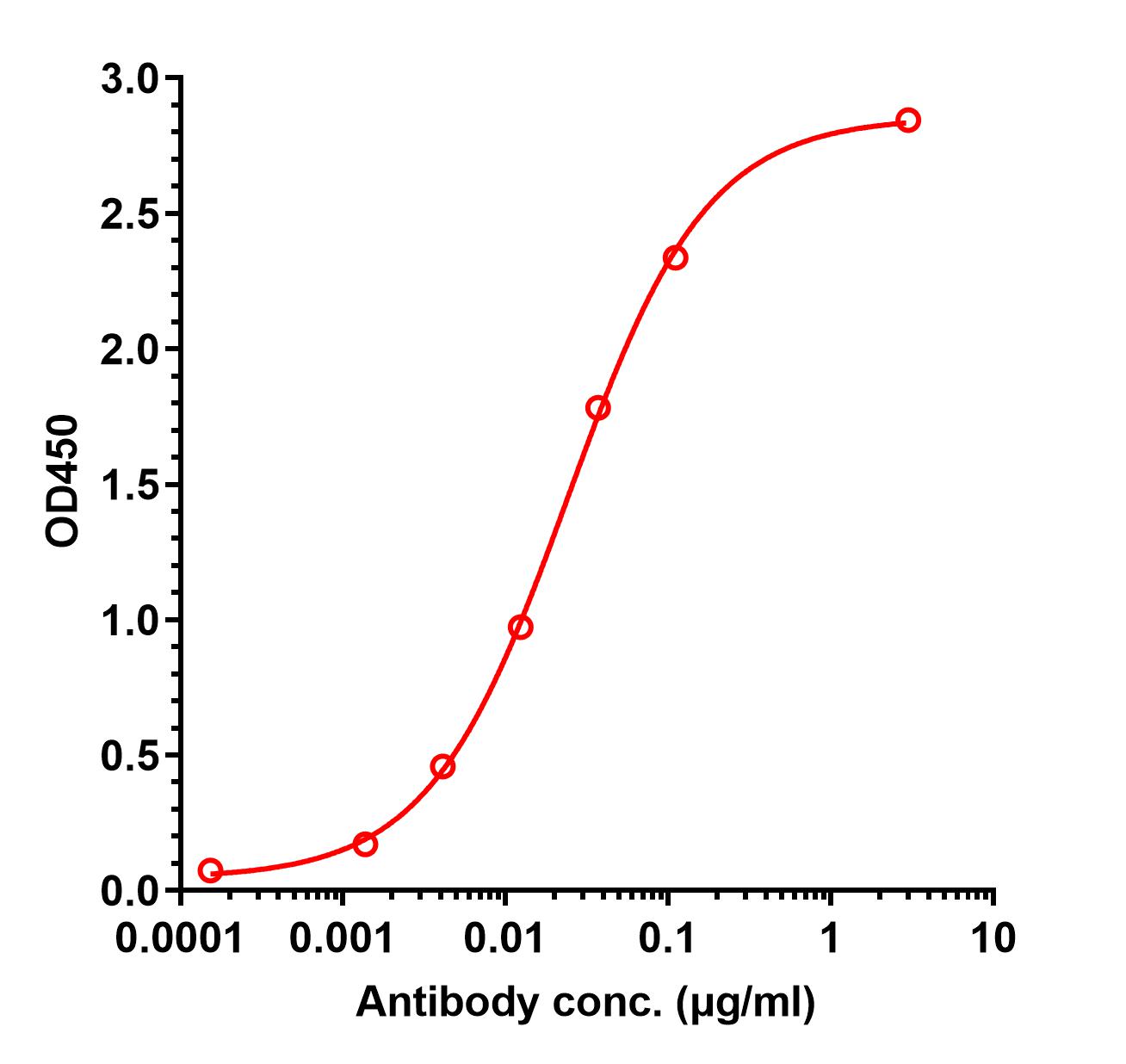 0 - Anti-PD-L2 Reference Antibody (Merck patent anti-PD-L2) APR11302