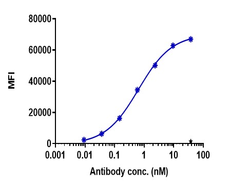 0 - Anti-CD81 Reference Antibody (Dainippon Sumitomo patent anti-CD81) APR11303