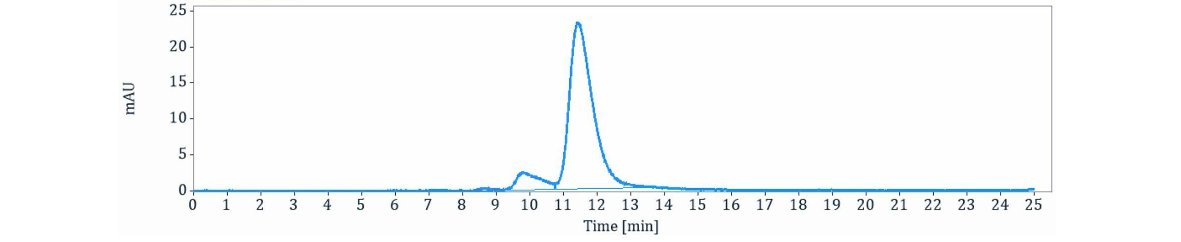 0 - Anti-CD55 Reference Antibody (Agonox patent anti-CD55) APR11306