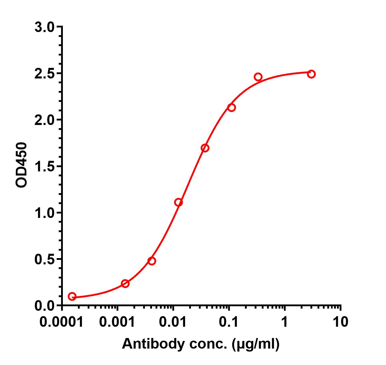 0 - Anti-CD55 Reference Antibody (Agonox patent anti-CD55) APR11306