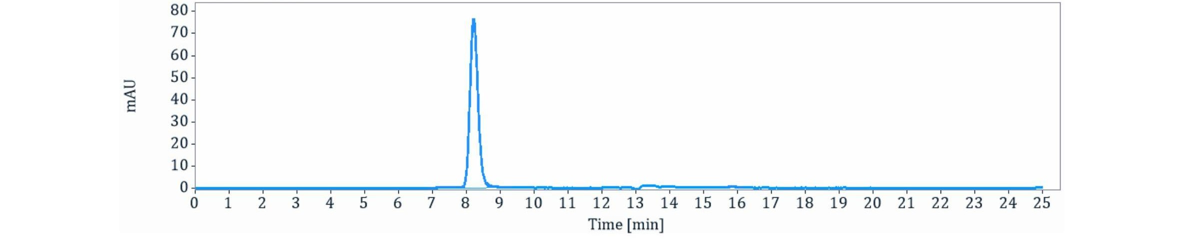 0 - Anti-HLA-G Reference Antibody (UCB4594) APR11308