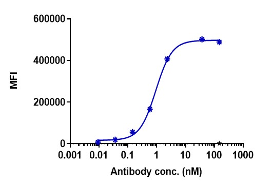 0 - Anti-HLA-G Reference Antibody (UCB4594) APR11308