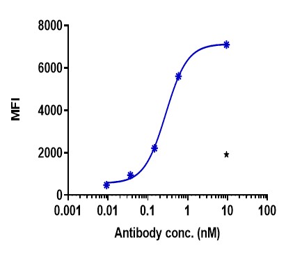 0 - Anti-BST1 Reference Antibody (MEN1112) APR11309