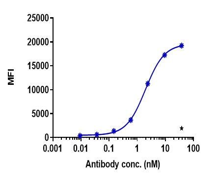 0 - Anti-CD63 Reference Antibody (Regeneron patent anti-CD63) APR11310