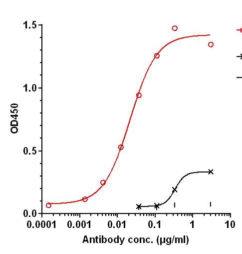 0 - Anti-SEMA3A Reference Antibody (Samsung patent anti-SEMA3A) APR11313