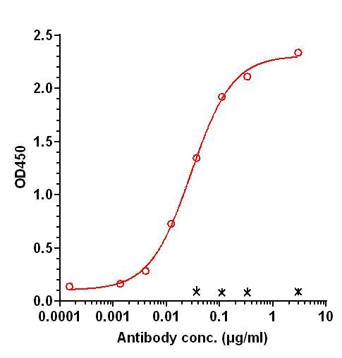 0 - Anti-Fc-gamma-RIIB / CD32b Reference Antibody (Genentech patent anti-Fc-gamma-RIIB) APR11315
