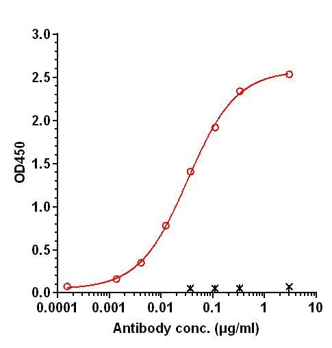0 - Anti-ASGR1 Reference Antibody (Silverback patent anti-ASGR1) APR11317