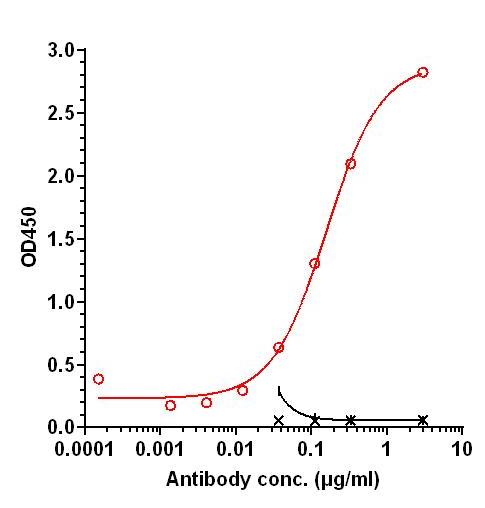 0 - Anti-CXCL13 Reference Antibody (Medimmune patent anti-CXCL13) APR11318