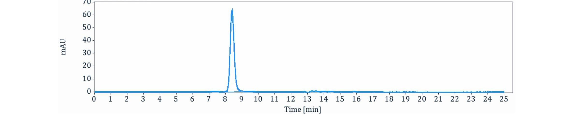 0 - Anti-CCR6 Reference Antibody (Glenmark patent anti-CCR6) APR11320