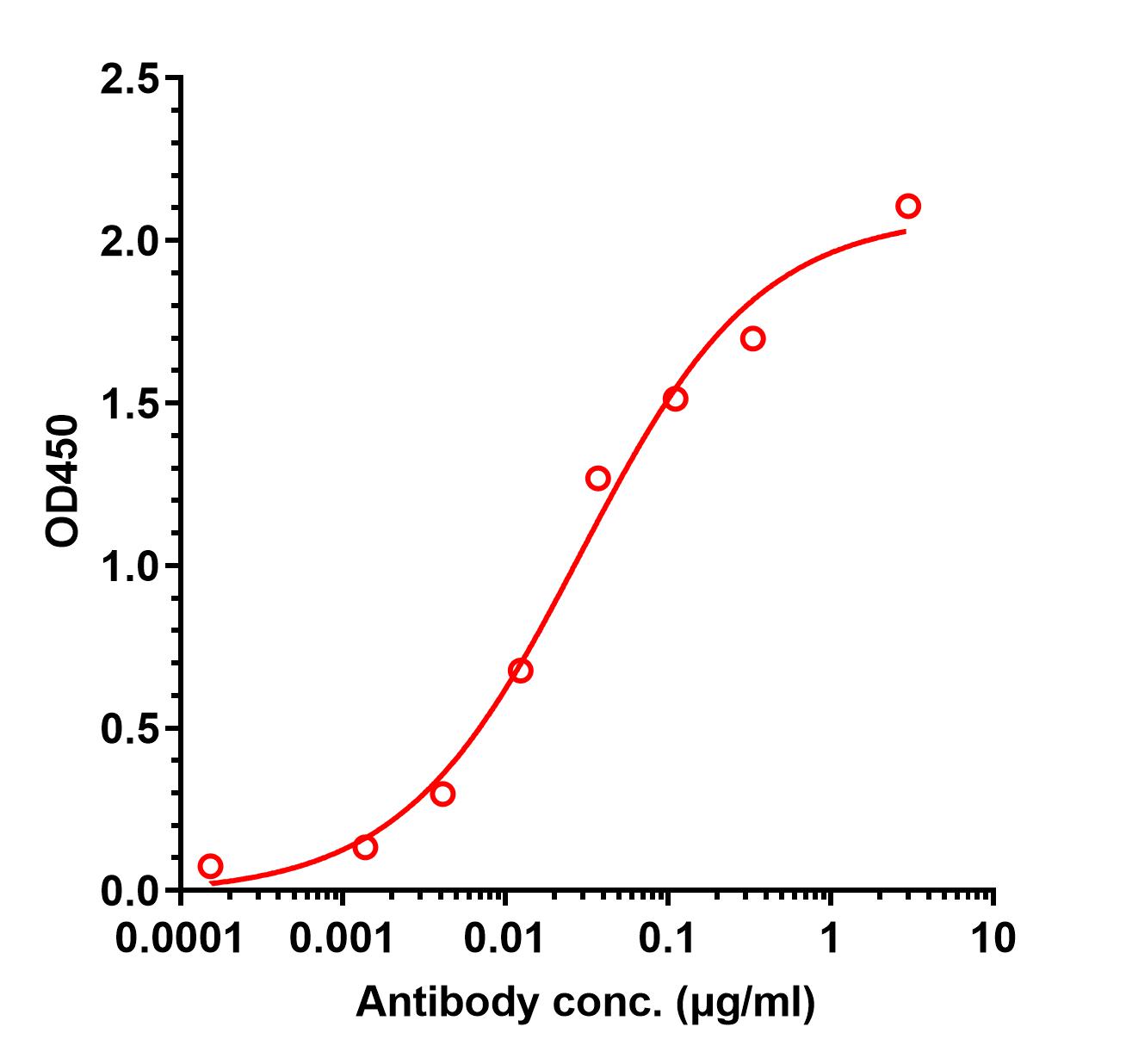 0 - Anti-LILRB1 Reference Antibody (BND-22) APR11321