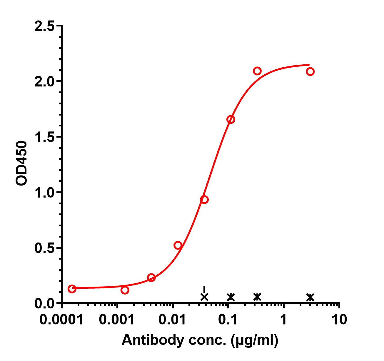 0 - Anti-CLDN1 Reference Antibody (lixudebart) APR11325
