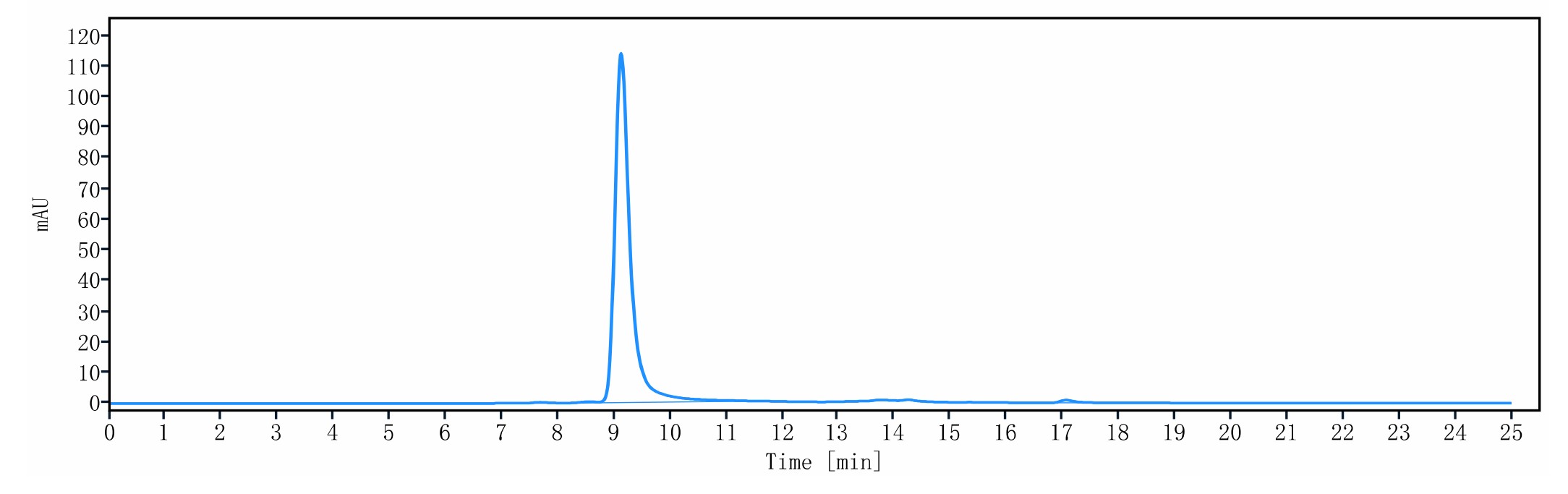 0 - Anti-CCR6 Reference Antibody (MSM patent anti-CCR6) APR11330