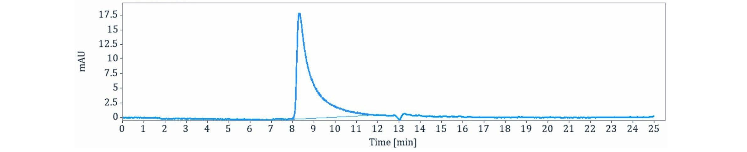 0 - Anti-CD1d Reference Antibody (Cephalon patent anti-CD1d) APR11331