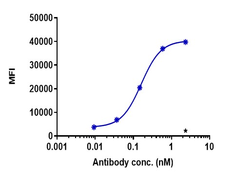 0 - Anti-CD1d Reference Antibody (Cephalon patent anti-CD1d) APR11331
