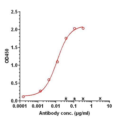 0 - Anti-HHLA2 Reference Antibody (HBM1020) APR11333