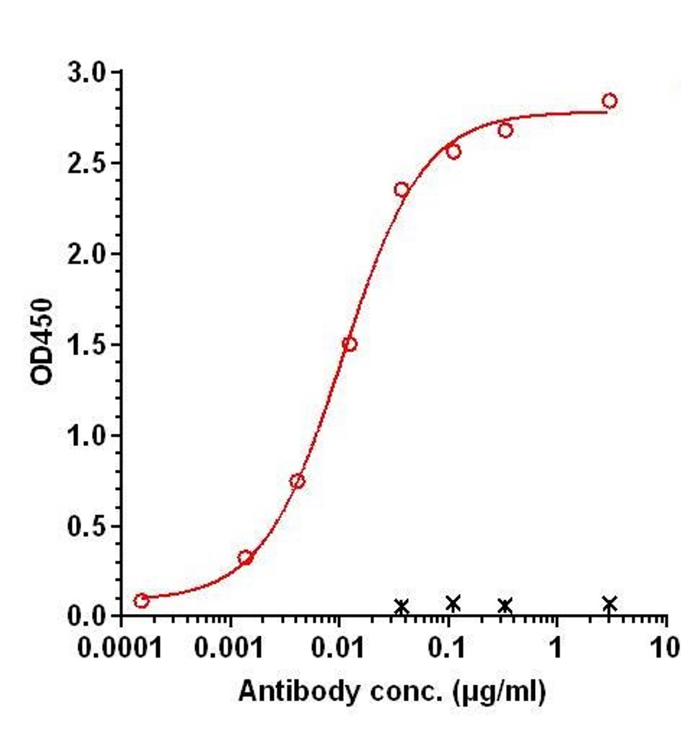 0 - Anti-IL-23R Reference Antibody (Schering patent anti-IL-23R) APR11335