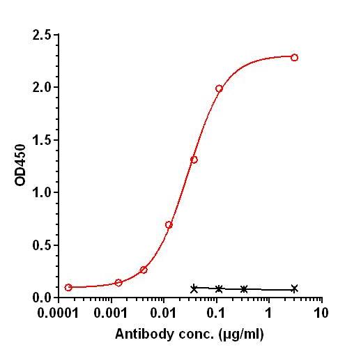 0 - Anti-galectin3 Reference Antibody (oloctinebart) APR11336