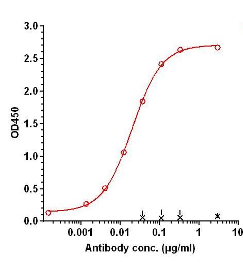 0 - Anti-KLRB1 Reference Antibody (rezorstobart) APR11337