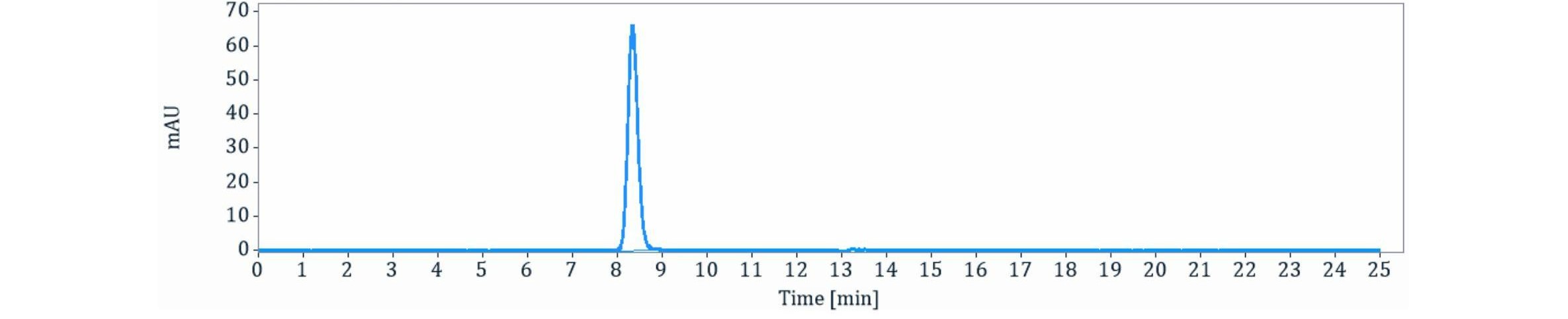 0 - Anti-KLK7 Reference Antibody (Genentech patent anti-KLK7) APR11338