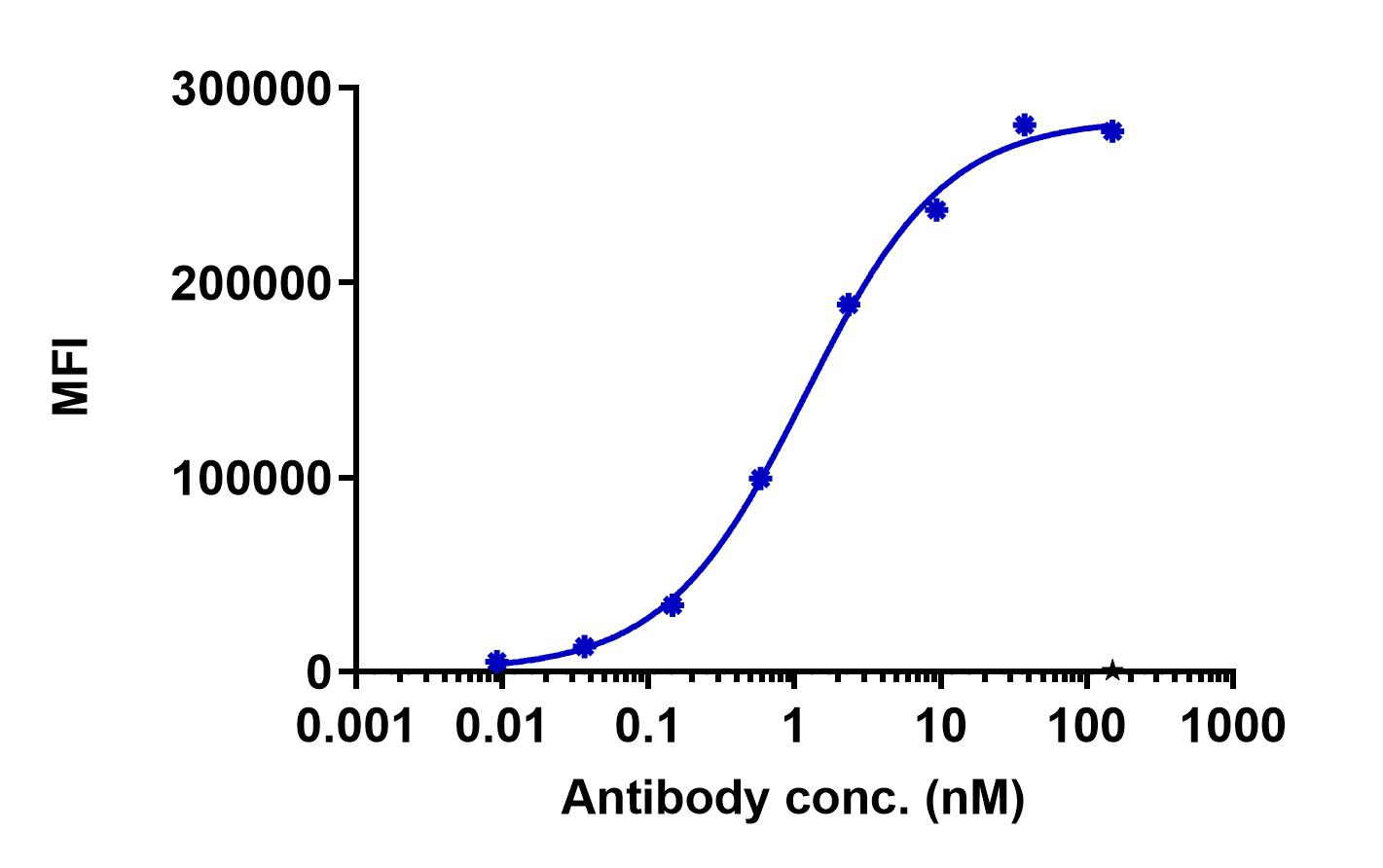 0 - Anti-Beta Klotho Reference Antibody (Novartis patent anti-Beta Klotho) APR11339