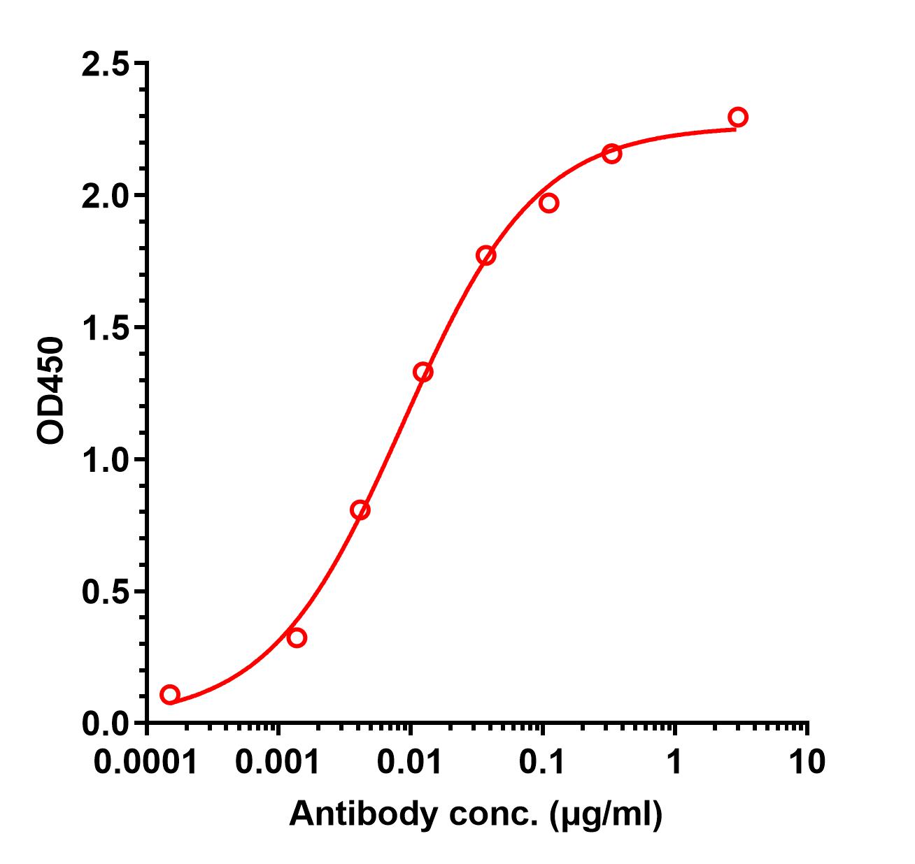 0 - Anti-NKp46 Reference Antibody (Merck Serono anti-NKp46) APR11344