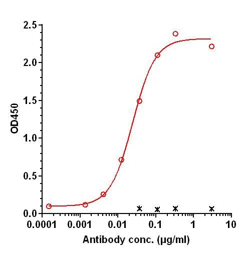 0 - Anti-LILRB3 Reference Antibody (TRX585) APR11345