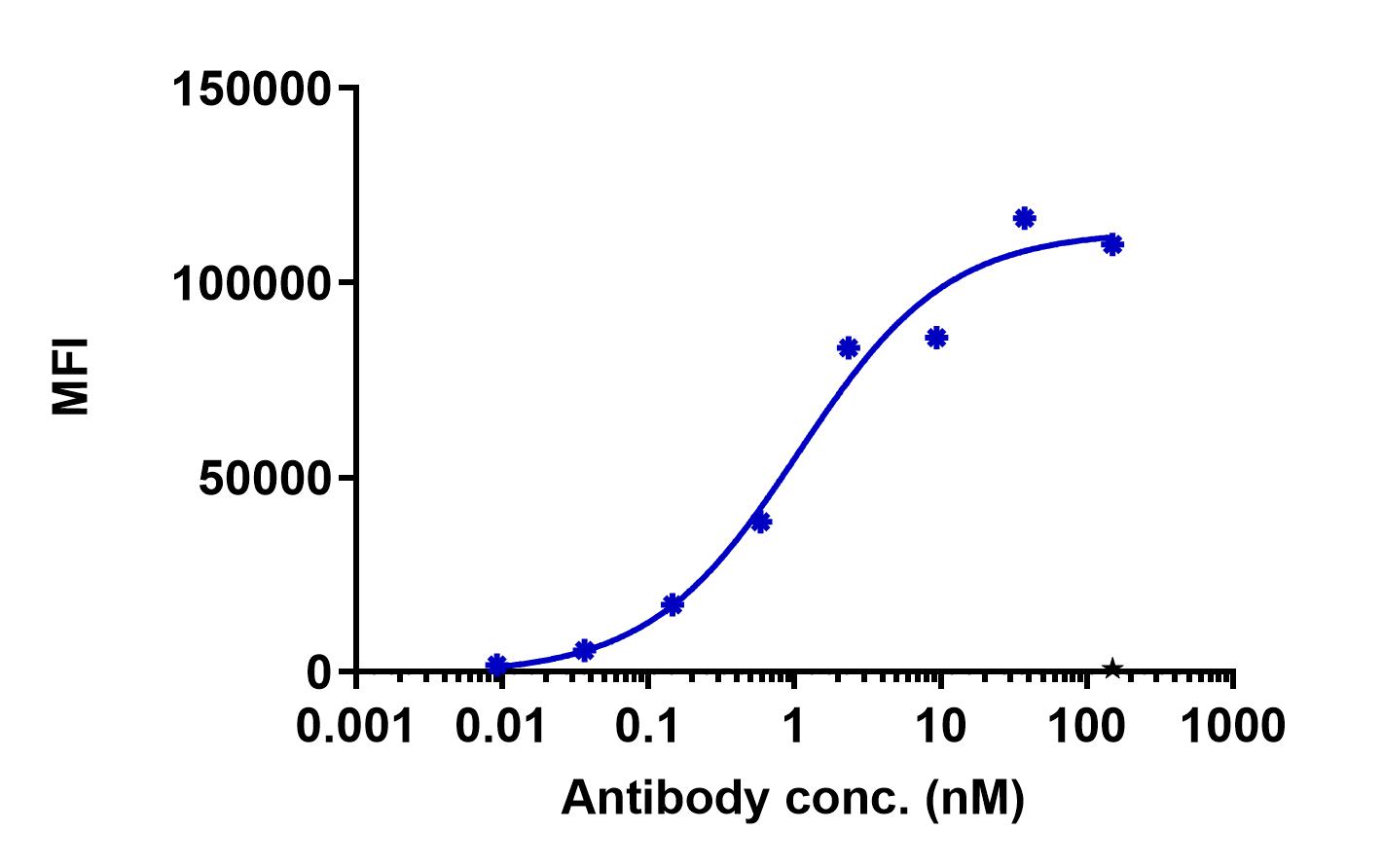 0 - Anti-Claudin 1 Reference Antibody (Osaka U. patent anti-Claudin 1) APR11346