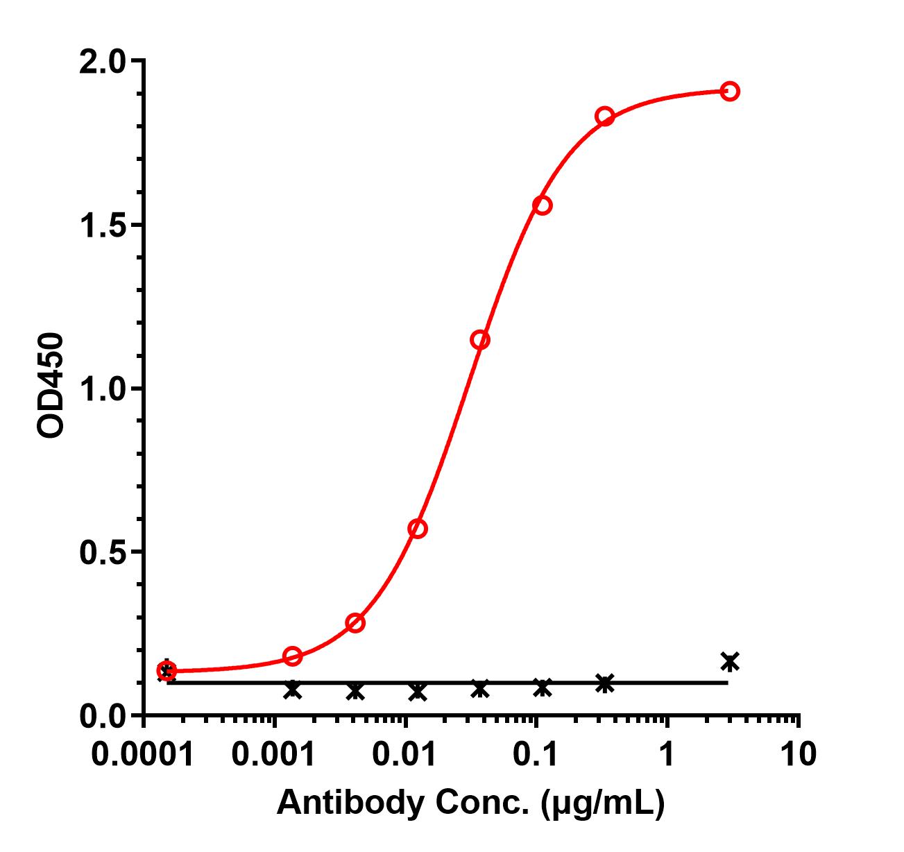 0 - Anti-RSPO2 Reference Antibody (Genentech patent anti-RSPO2) APR11347