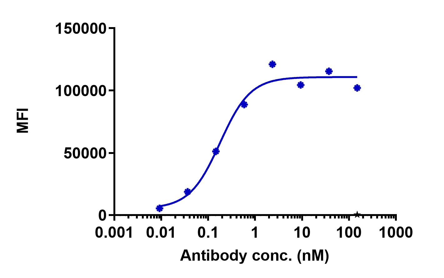 0 - Anti-Notch4 Reference Antibody (Medimmune patent anti-Notch4) APR11350