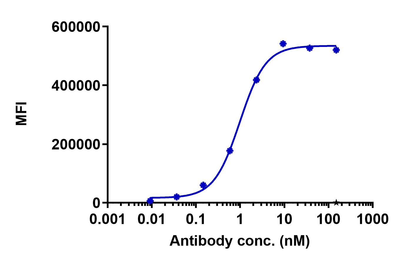 0 - Anti-HLA-G Reference Antibody (TTX-080) APR11351