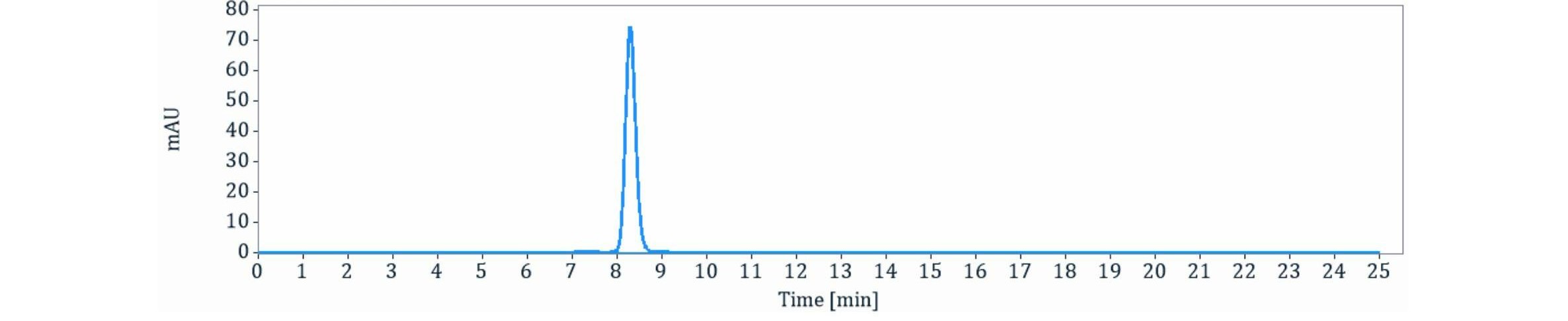 0 - Anti-RSPO2 Reference Antibody (OncoMed patent anti-RSPO2) APR11352