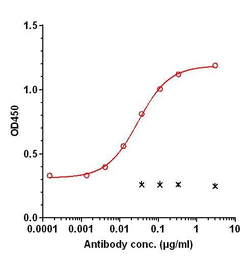 0 - Anti-RSPO2 Reference Antibody (OncoMed patent anti-RSPO2) APR11352