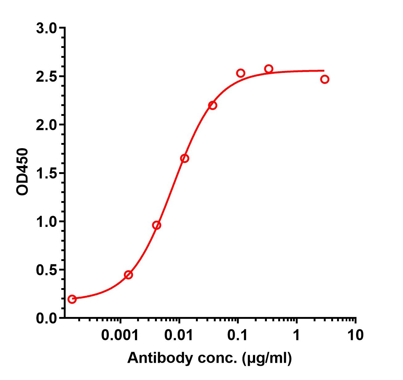 0 - Anti-SCF Reference Antibody (OpSCF) APR11353