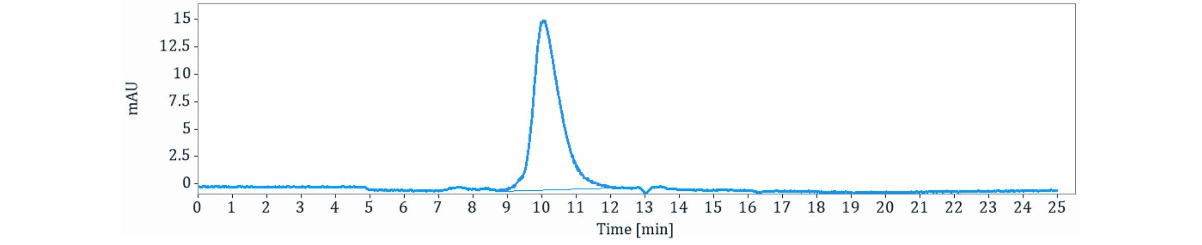 0 - Anti-IL-11RA Reference Antibody (LASN01) APR11356