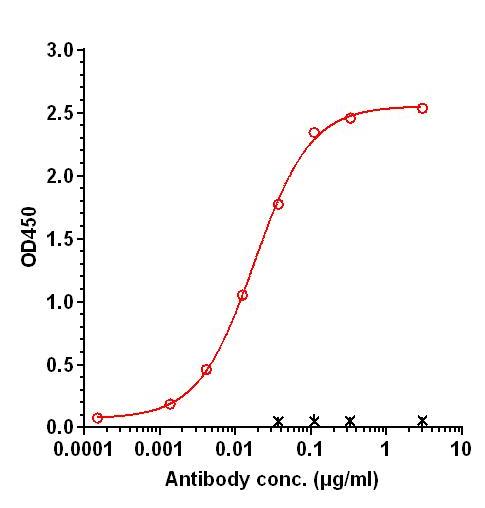 0 - Anti-KLRB1 Reference Antibody (MIT patent anti-KLRB1) APR11357