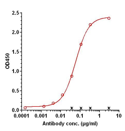 0 - Anti-Siglec-10 Reference Antibody (ONC-841) APR11358