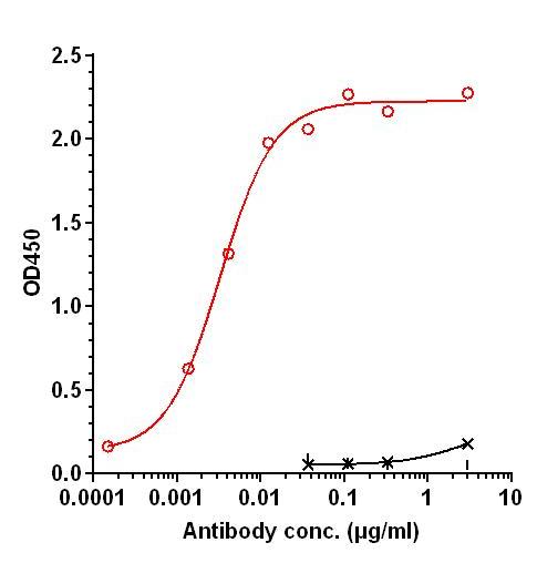 0 - Anti-EPO Reference Antibody (Amgen patent anti-EPO) APR11359
